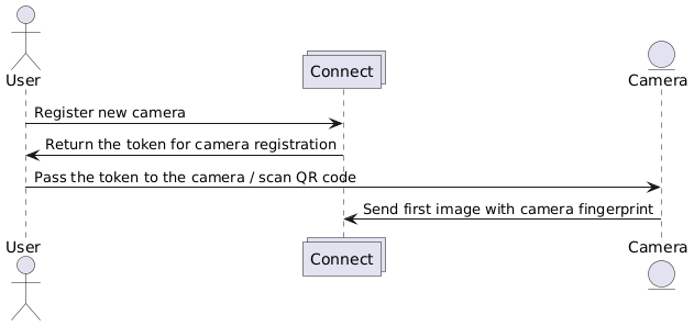 Register camera by user